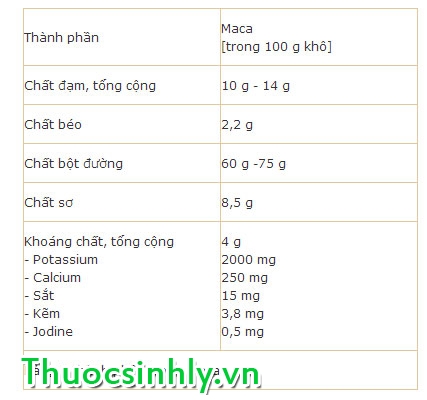 maca-thao-duoc-quy-tang-cuong-sinh-luc-hieu-qua-3