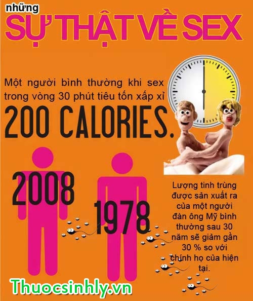 quan-he-tinh-duc-thuong-xuyen-co-the-song-tho-qua-tuoi-8